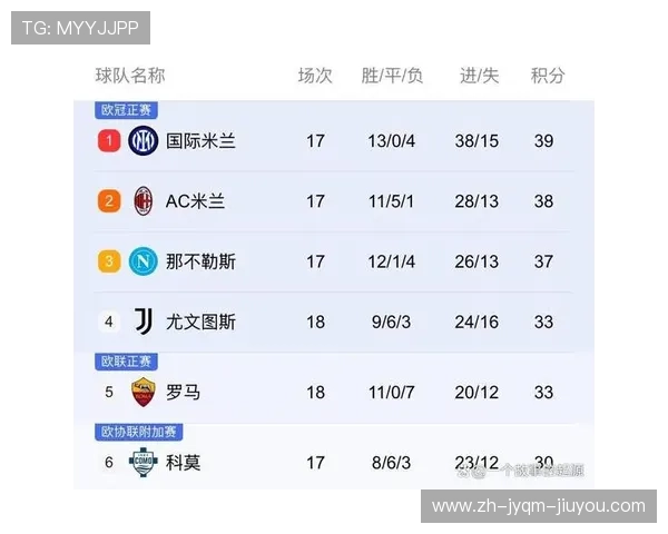 意甲球队欧冠历史成绩排行榜与重大突破回顾