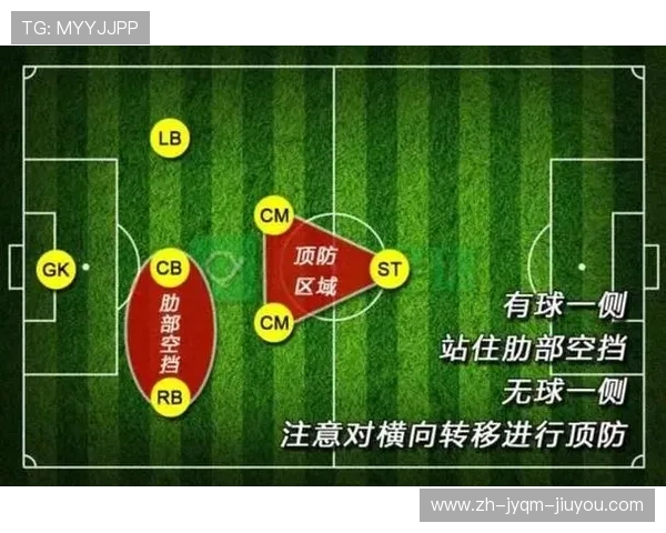 足球训练中的短传配合与快速进攻打法